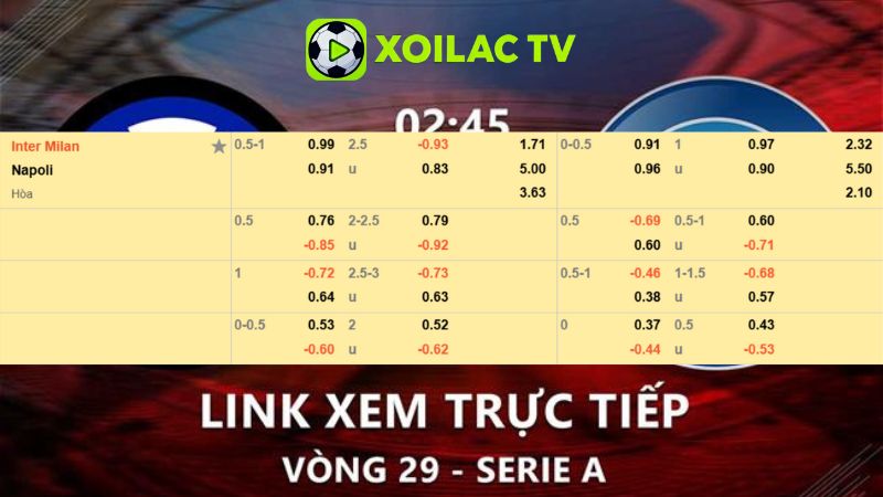 Bảng kèo Inter Milan vs Napoli Bảng kèo Inter Milan vs Napoli