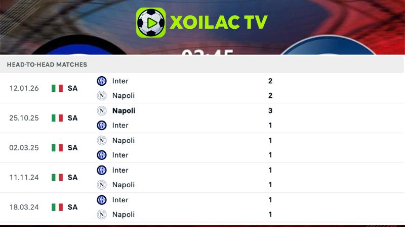 Lịch sử đối đầu Inter Milan vs Napoli Lịch sử đối đầu Inter Milan vs Napoli